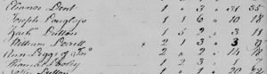 1790 Census, Charles County, Maryland: Zachariah Dutton