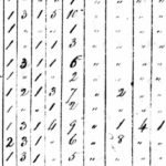 1820 AL Limestone: Jarrard Dutton, Scallorn