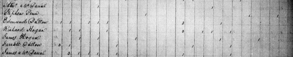 1830 AL Lawrence: Dutton, Penn, Hogan, McDaniel