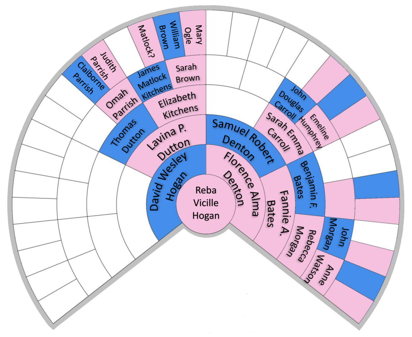The Ancestry of James Matlock Kitchens Zachariah Dutton Genealogy 